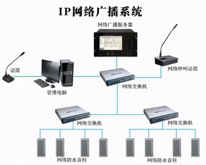 一套非常全面的公共广播（背景音乐）基础知识，值得收藏学习