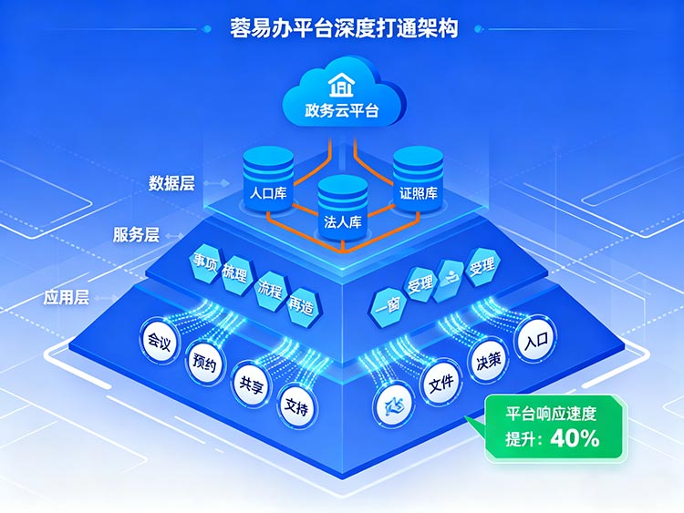 成都会议系统国产化实战：麒麟OS无缝兼容、等保2.0加密盾牌、蓉易办秒级接入
